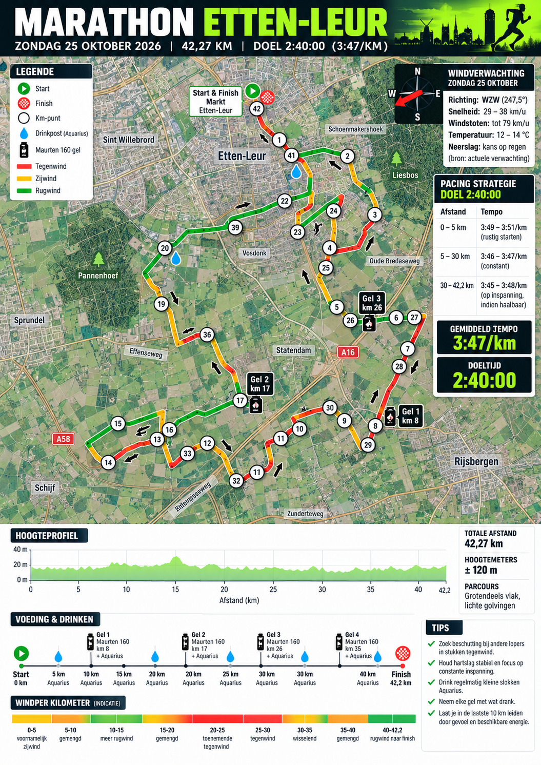 marathon etten leur parcours