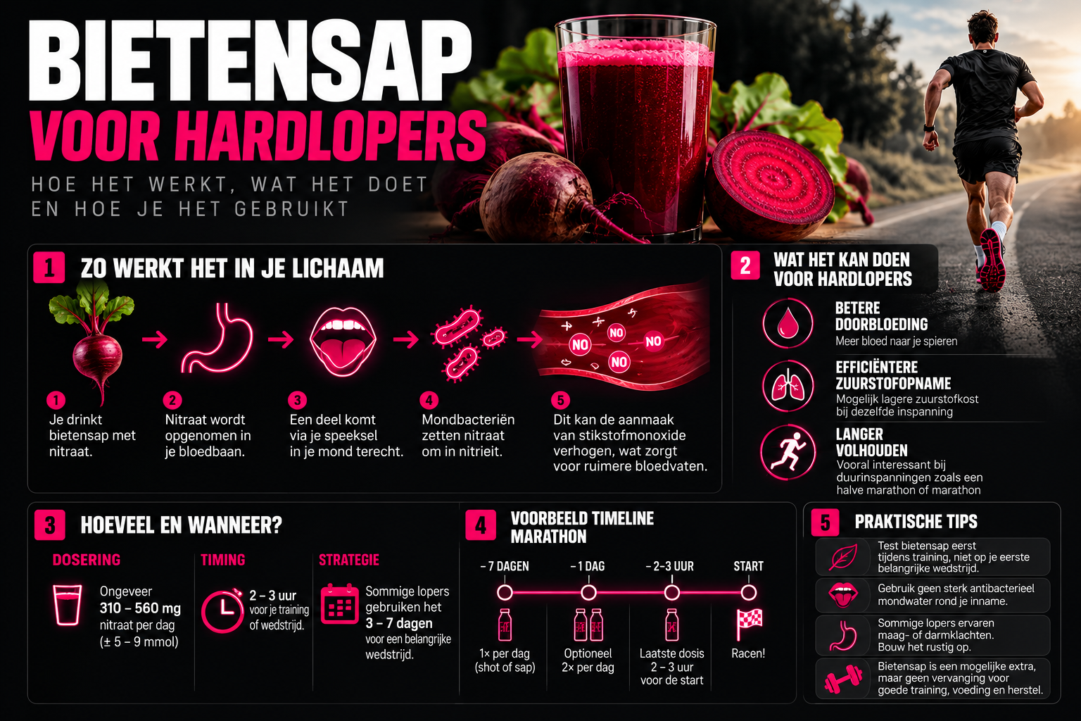 6D Nutrion Infographic Bietensap